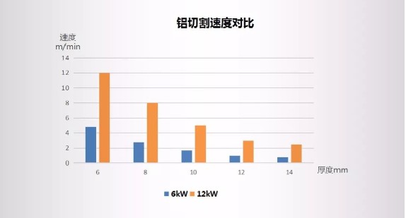 高功率激光切割設備 高功率激光切割設備