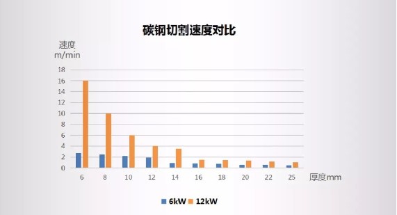 高功率激光切割設備 高功率激光切割設備